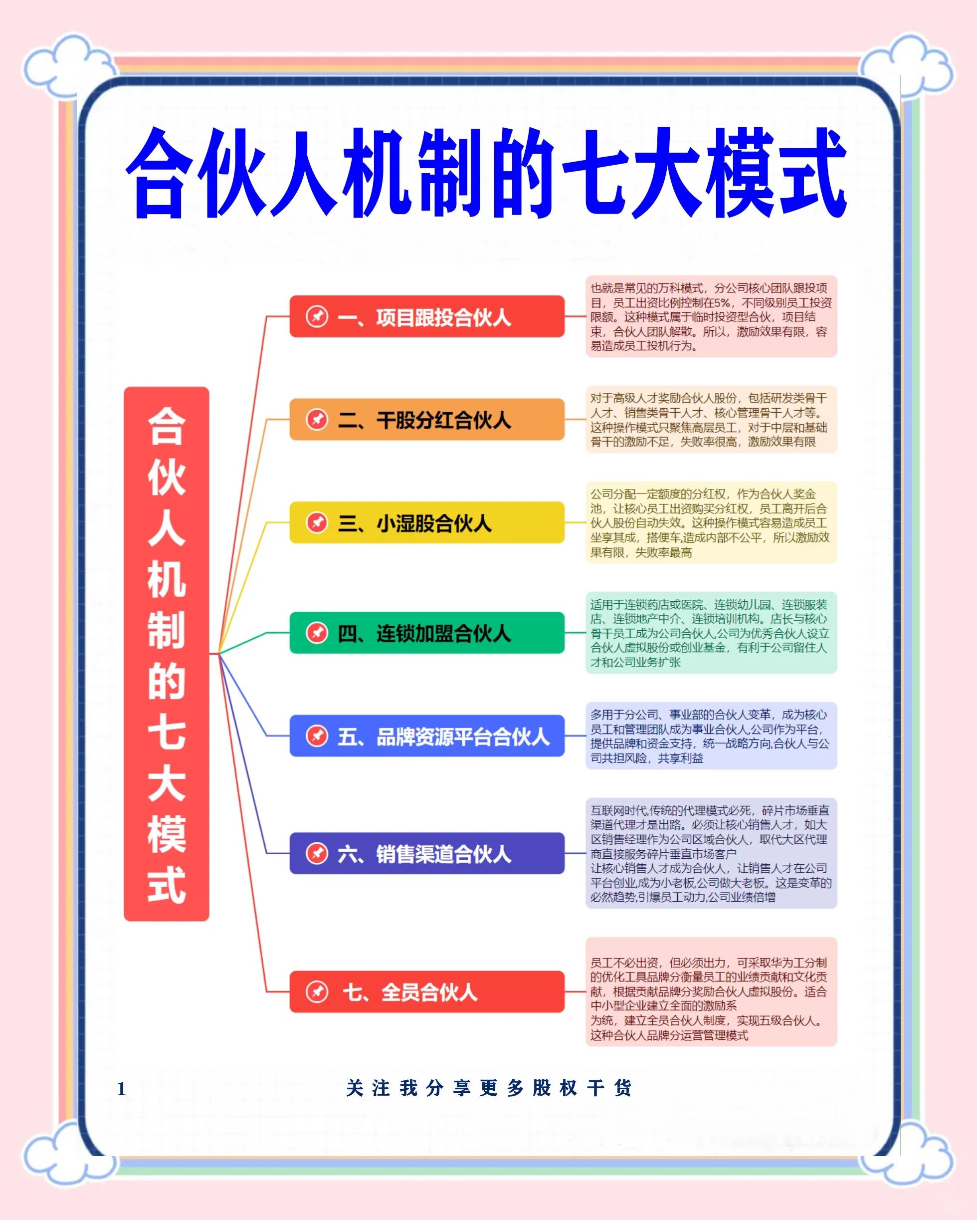 黄石市数字化供应链合伙人机制(数字化供应链合伙人机制有哪些)