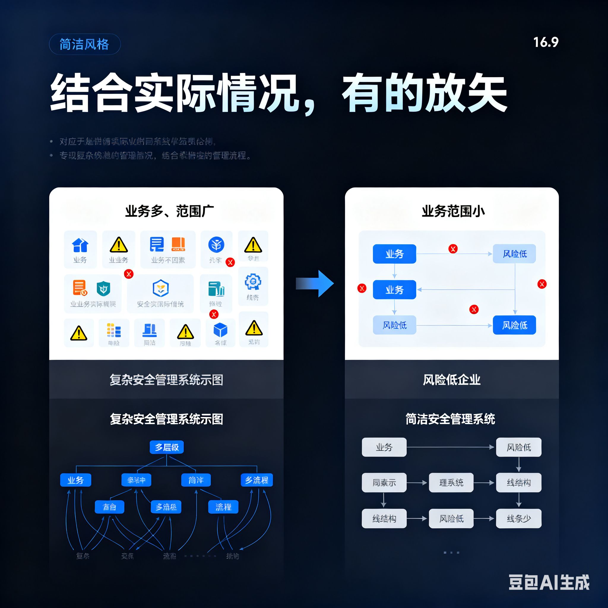 黄石市整合风险如何解决(整合风险是什么意思)