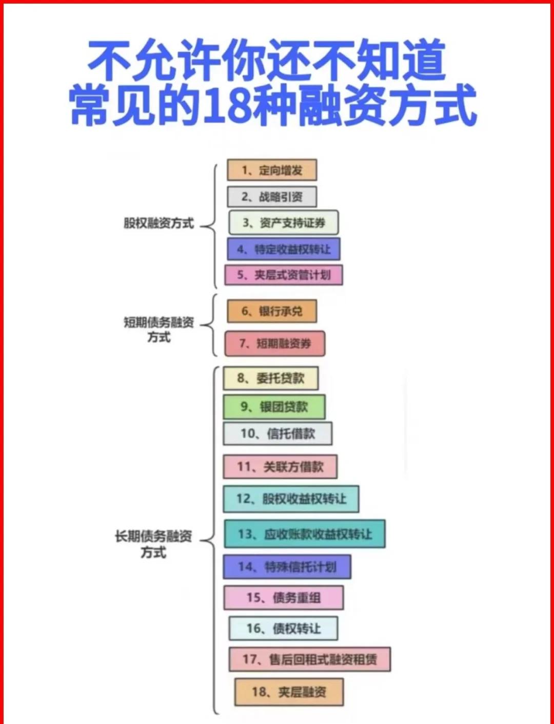 黄石市战略融资成本控制(战略融资意味着什么)