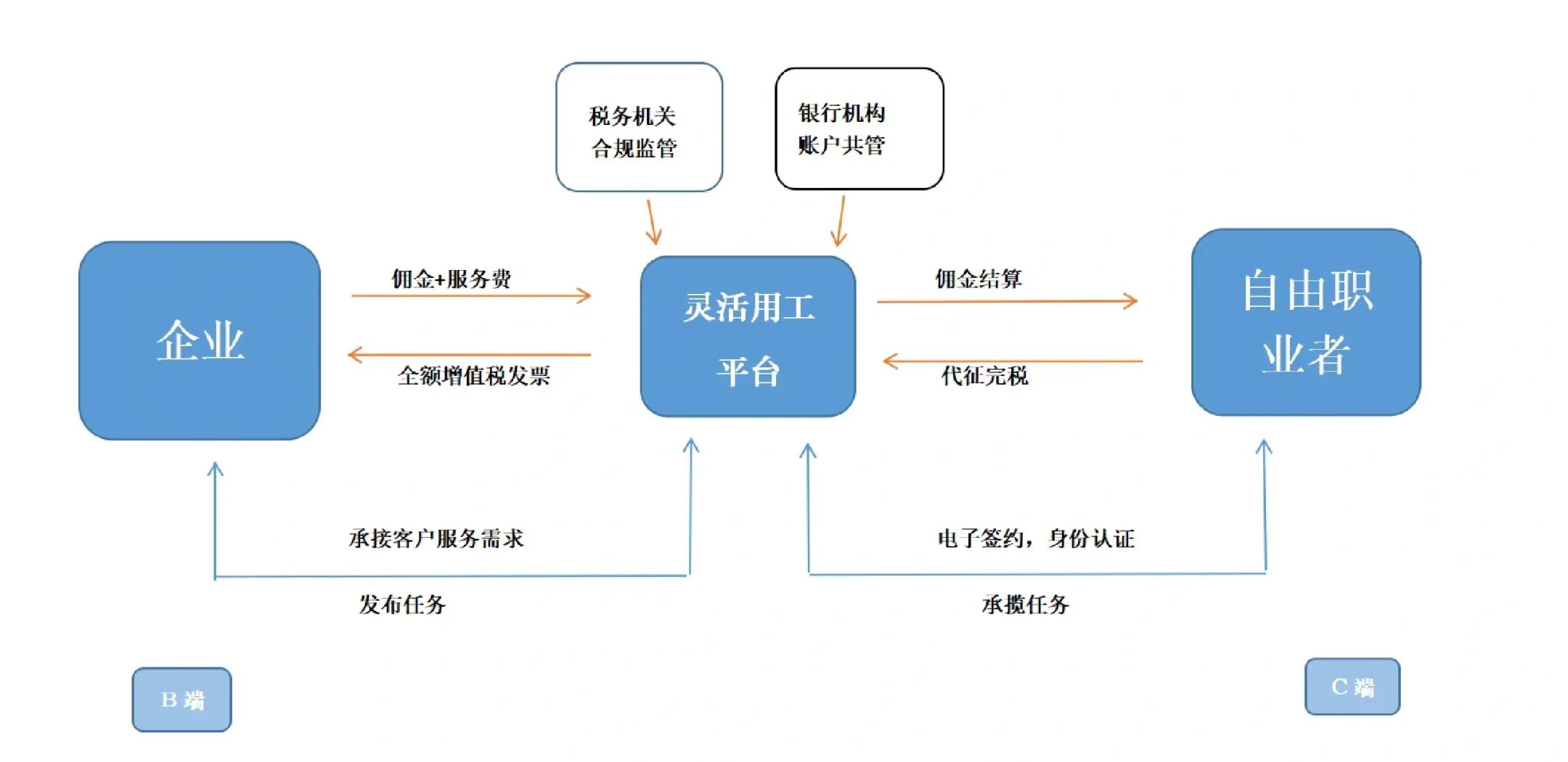 黄石市灵活合伙人机制(合伙人机制的五大优势)