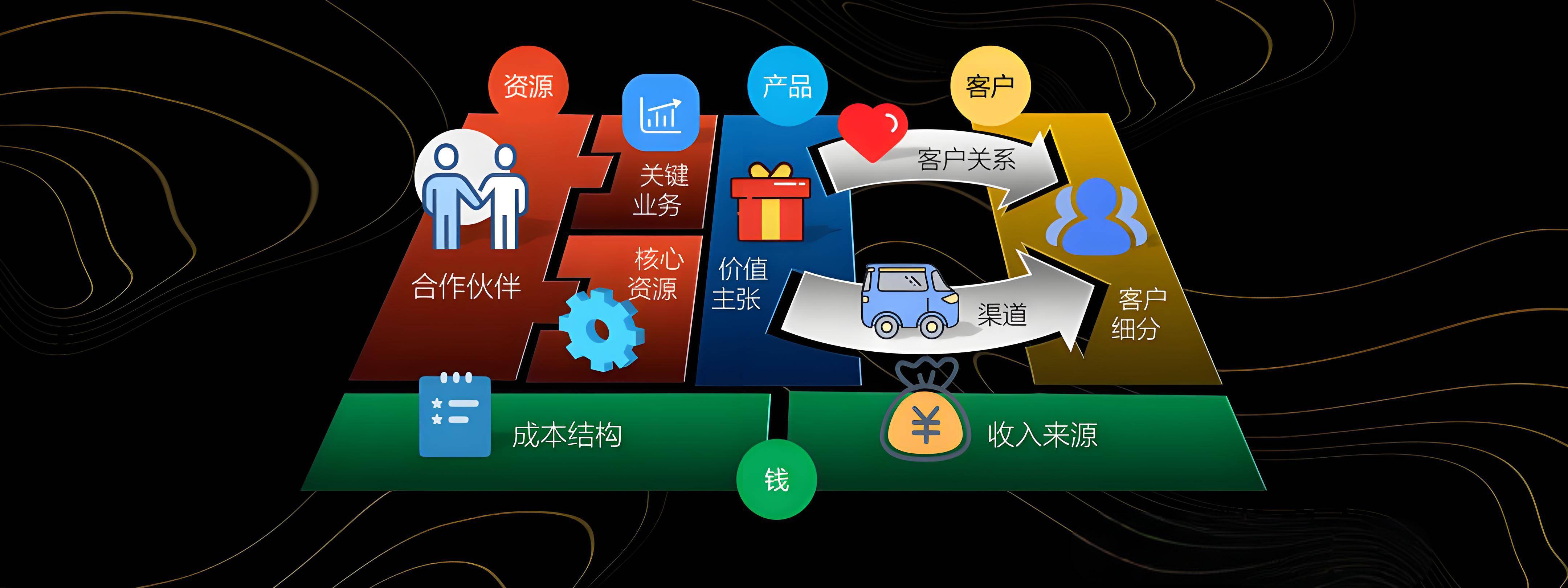 黄石市烟台专业商业模式升级(烟台模式投资50300)