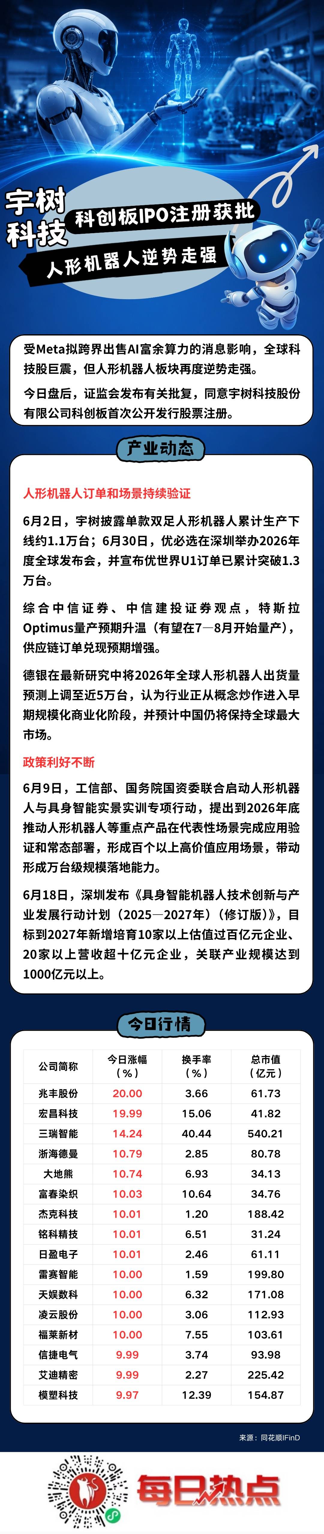 黄石市贴身科创板上市机构(科创板拟上市企业名单)