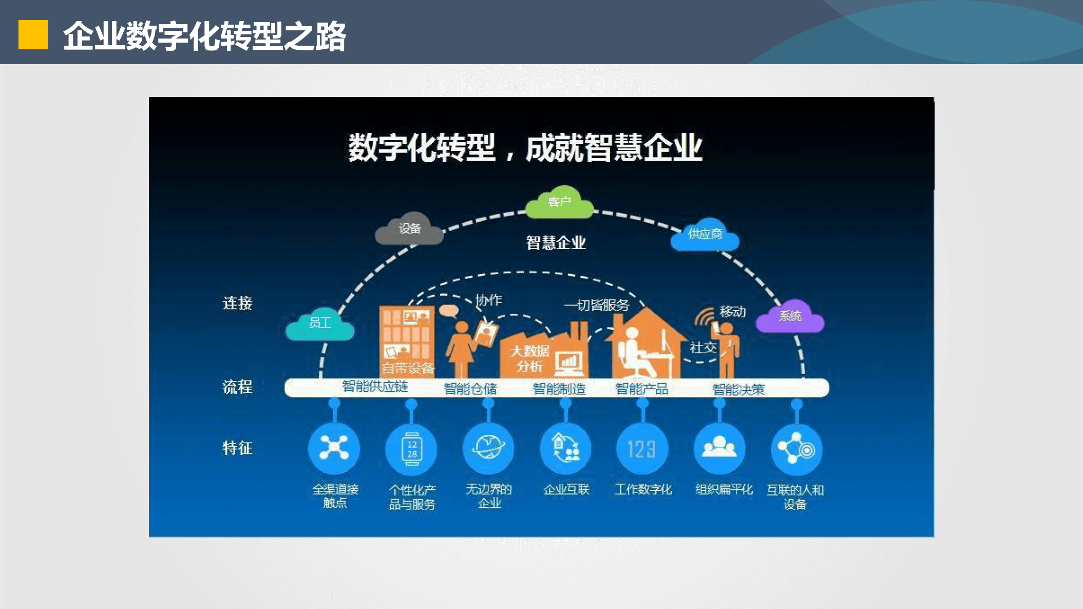 黄石市器械企业数字化转型(器械企业数字化转型建议)