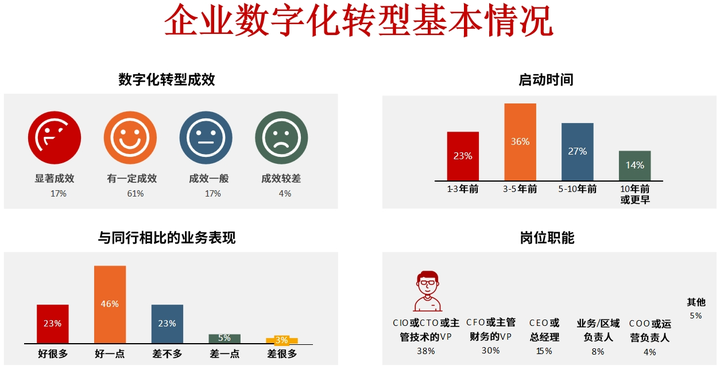黄石市昆明企业数字化转型(昆明数字经济发展规划)