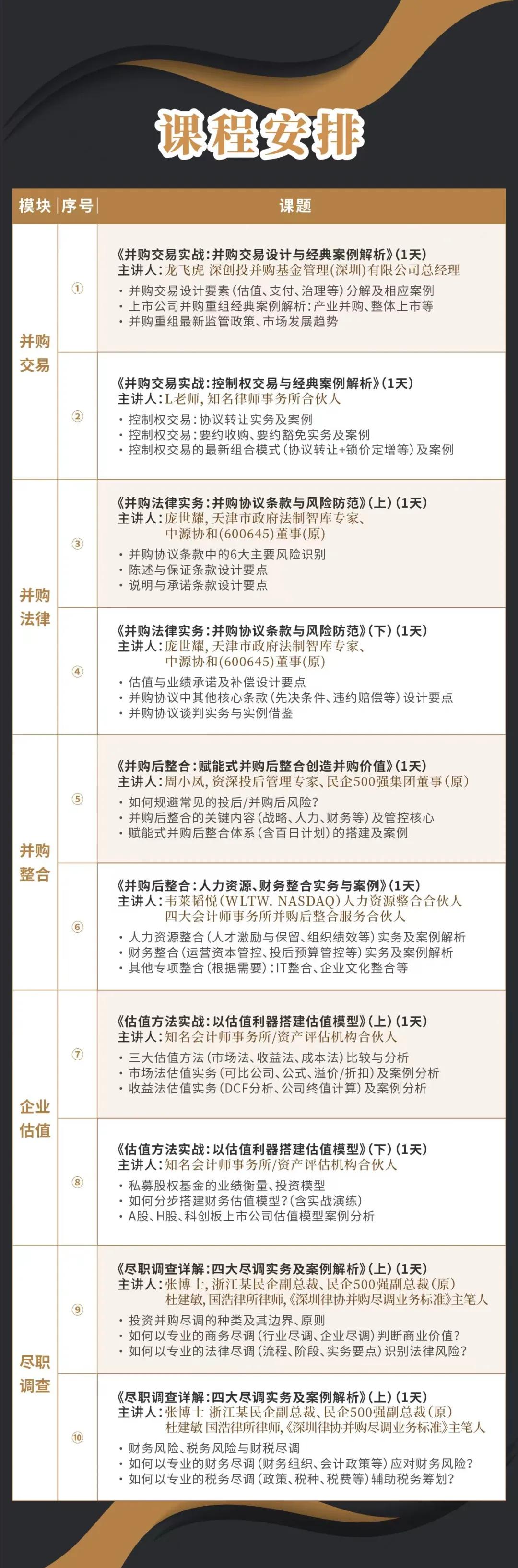 黄石市实战型并购重组机构(实战型并购重组机构有哪些)