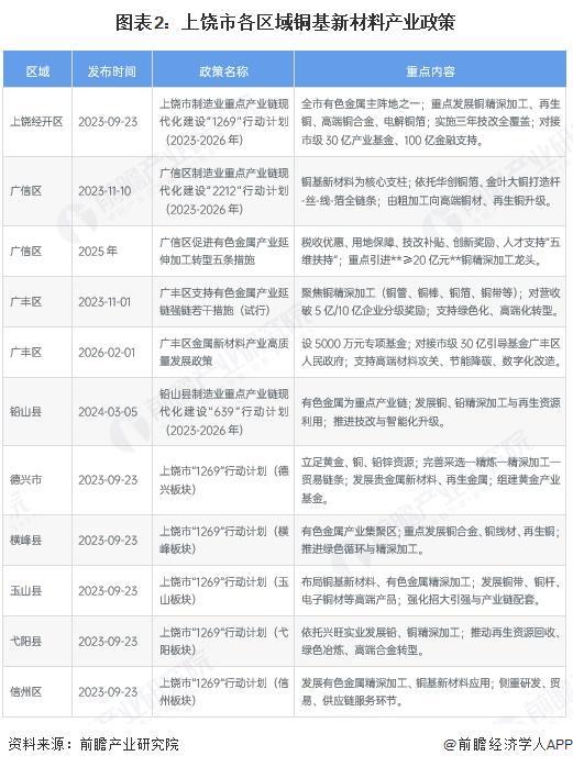 黄石市新材料产业投资(2020年中国新材料产业投资机构50强)