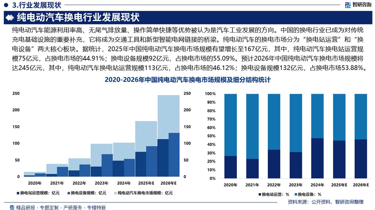 黄石市新能源企业竞争分析(新能源汽车竞争战略分析)