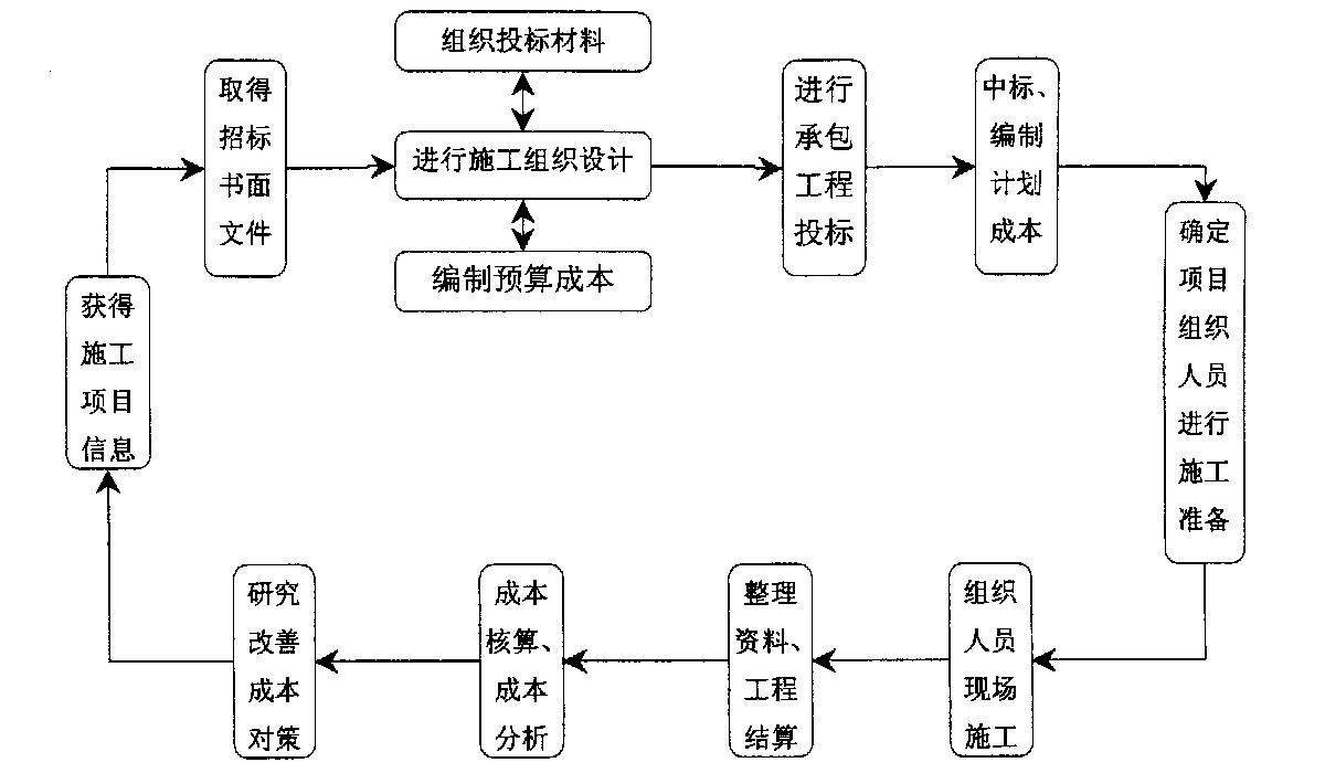 黄石市全方位成本控制机构(全方位成本管理的优点)