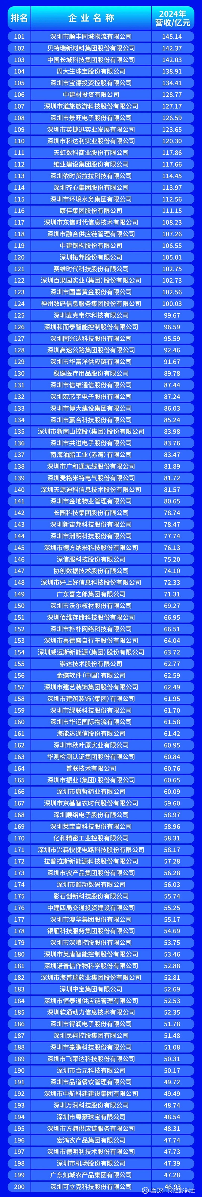 黄石市深圳企业价值评估(深圳企业价值评估公司排名)