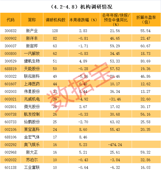黄石市业绩变脸成功案例(业绩变脸成功案例怎么写)