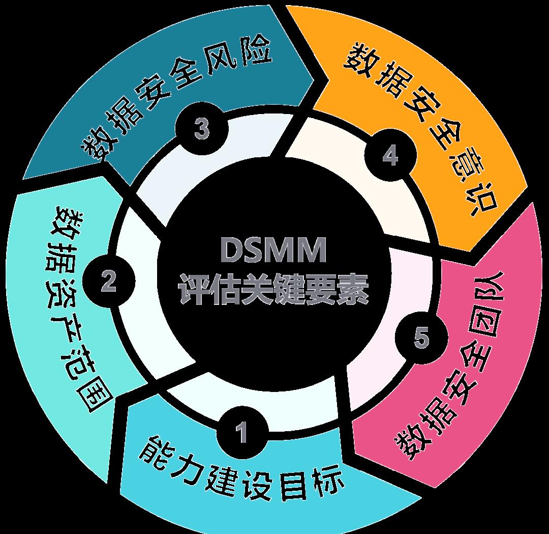 黄石市价值驱动价值评估(价值驱动型商业模式)