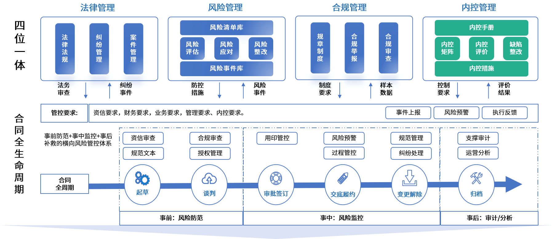 黄石市零风险纺织内控体系(零风险纺织内控体系是什么)