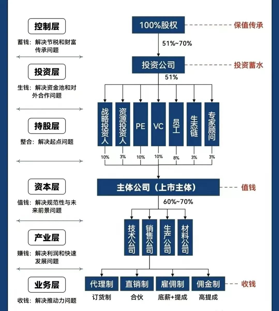 黄石市化工股权架构设计(化工股权架构设计方案)