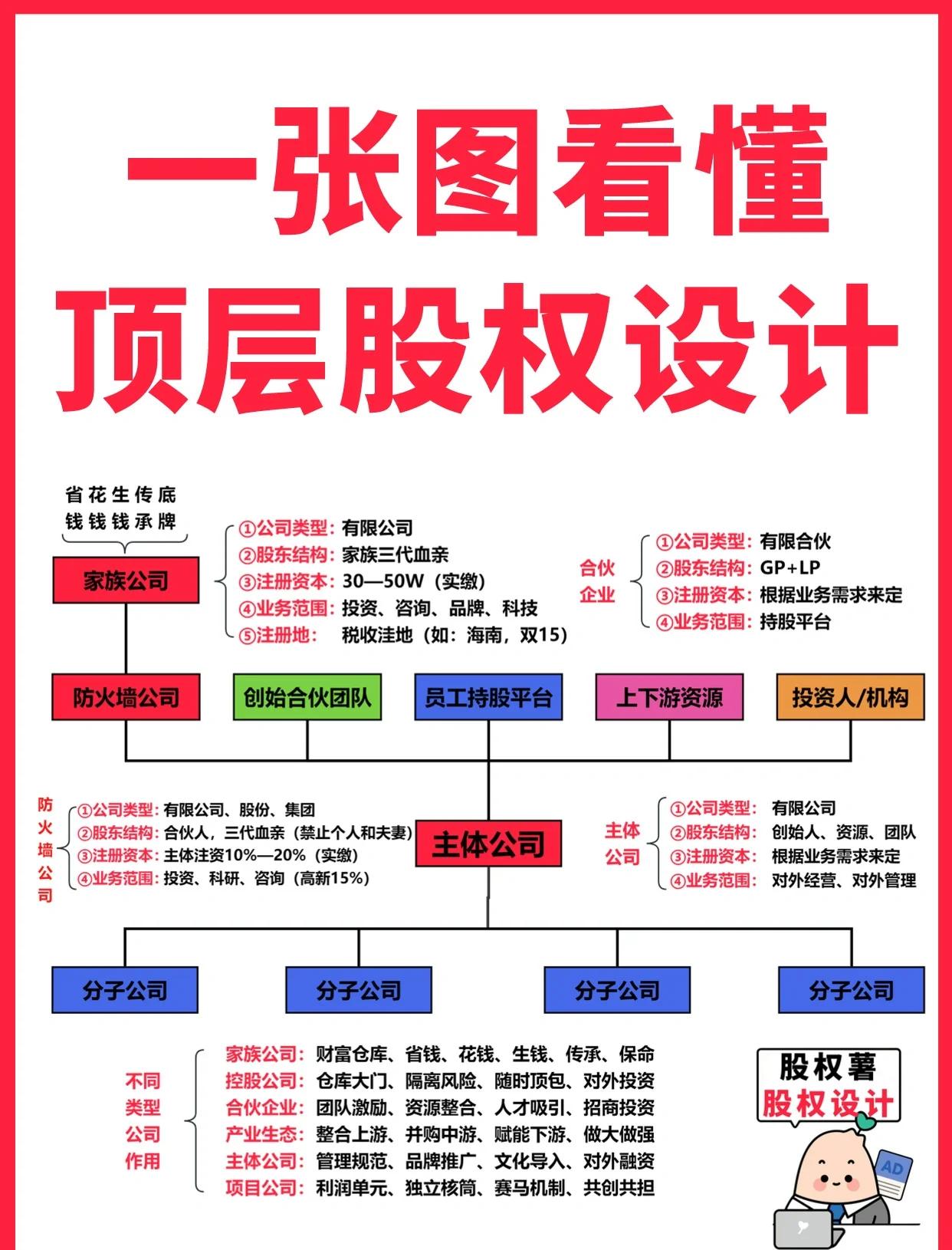黄石市高回报股权架构设计(高回报投资与理财指南)