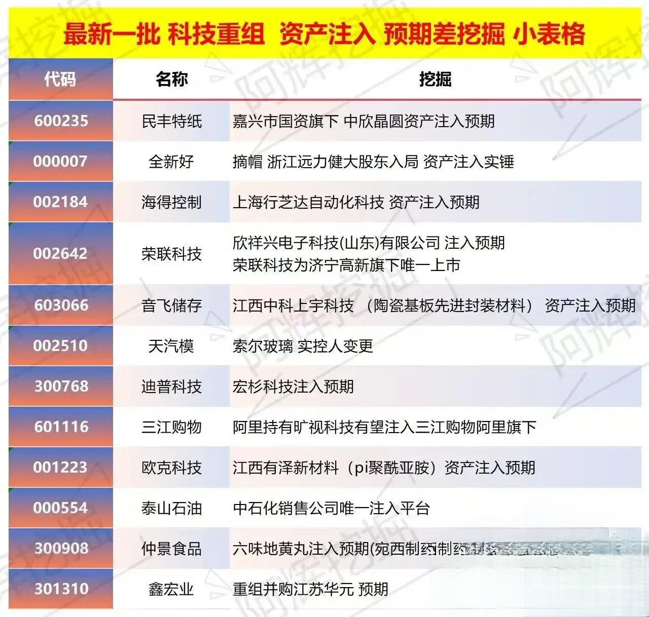黄石市专业股权重组(股权重组的目的)