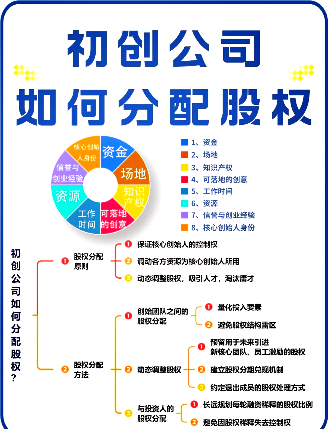 黄石市软件股权激励(股权激励系统八大步骤)