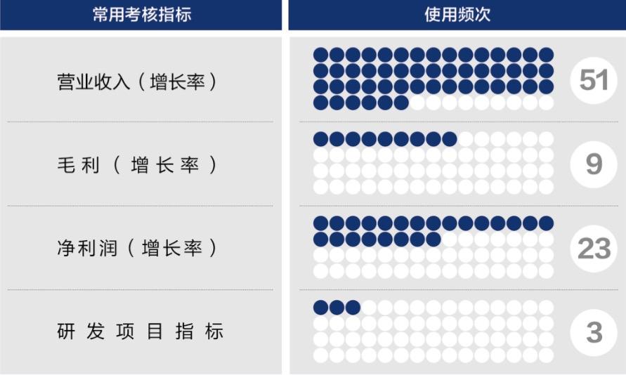 黄石市深度医疗股权设计(深度医疗股权设计分析)